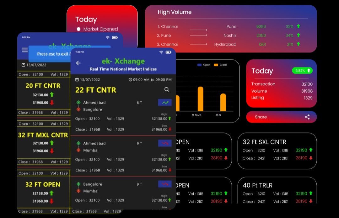 Real-Time Market Indices